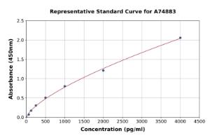 Representative standard curve for Mouse Lactoferrin ELISA kit (A74883)