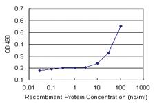 Anti-TNFRSF1B Antibody Pair