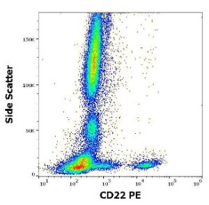 Surface staining of human peripheral blood cells with Anti-CD22 Antibody [MEM-01] (PE). Cells in the lymphocyte gate were used for analysis.