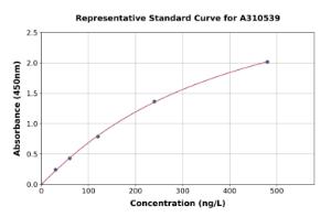 Representative standard curve for Human Prokineticin 2/PK2 ELISA kit (A310539)