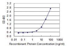 Anti-TNFRSF1B Polyclonal Antibody Pair