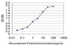 Anti-Trefoil Factor 3 Mouse Monoclonal Antibody [clone: 3D9]