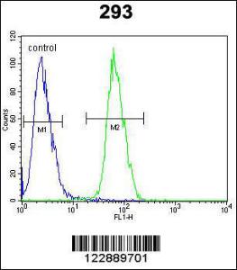 Anti-PLA2G1B Rabbit Polyclonal Antibody