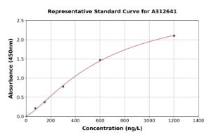 Representative standard curve for Mouse Ctf2 ELISA kit (A312641)