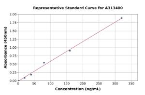 Representative standard curve for human CRTAC1 ELISA kit (A313400)