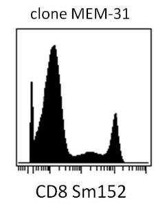 Surface staining (mass cytometry) of PBMC after Ficoll-Paque separation with Anti-CD8 Antibody (A85485) Gated on singlets