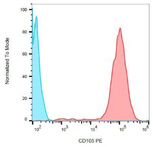 Anti-CD105 antibody