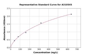 Representative standard curve for Mouse Hsc70 ELISA kit (A310545)