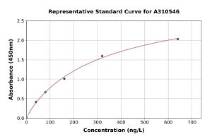 Representative standard curve for Mouse Osgin1 ELISA kit (A310546)