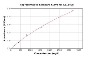 Representative standard curve for human Epsin 1 ELISA kit (A313408)