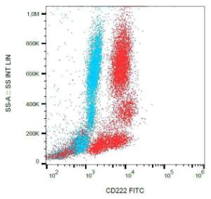 Intracellular staining of human peripheral blood with Anti-CD222 Antibody (A85551)