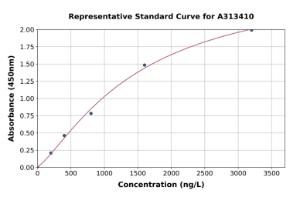 Representative standard curve for human Substance P ELISA kit (A313410)