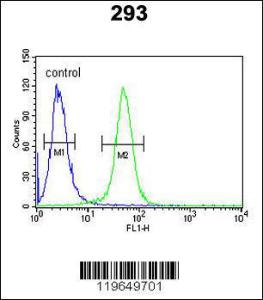 Anti-TARSL2 Rabbit Polyclonal Antibody (FITC (Fluorescein))