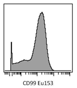 Surface staining (mass cytometry) of human peripheral blood cells (after separation using Ficoll-Paque density gradient centrifugation) with Anti-CD99 Antibody (A85607). Gated on singlets.