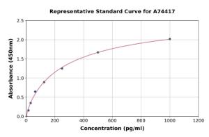 Representative standard curve for Monkey Interferon beta ELISA kit (A74417)