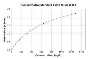 Representative standard curve for Human MBOAT4 ELISA kit (A310553)