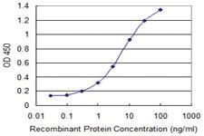 Anti-IL4R Mouse Monoclonal Antibody [clone: 1D3]