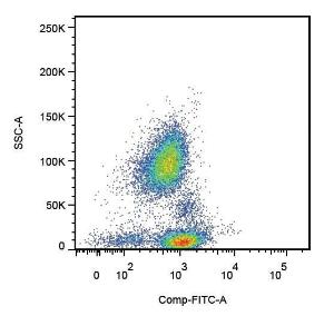 Surface staining of human peripheral blood cells with Anti-CD162 Antibody (A85640)