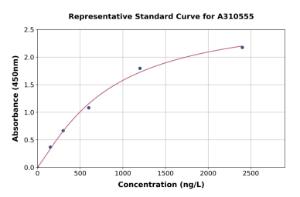 Representative standard curve for Human AKR7L ELISA kit (A310555)