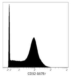 Surface staining (mass cytometry) of human peripheral blood with Anti-CD32 Antibody (A85676). Gated on singlets