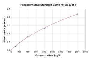 Representative standard curve for Human C3a R ELISA kit (A310557)