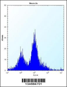 Anti-PLK3 Rabbit Polyclonal Antibody (FITC (Fluorescein Isothiocyanate))