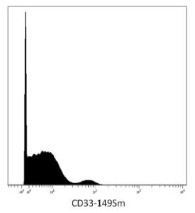 Anti-CD33 Mouse Monoclonal Antibody [Clone: WM53]