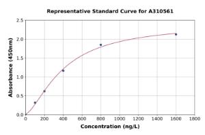 Representative standard curve for Human SLC25A28 ELISA kit (A310561)