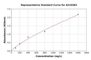 Representative standard curve for Human TMC1 ELISA kit (A310562)