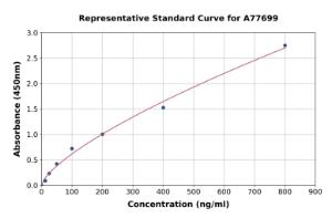 Representative standard curve for Mouse Apo-H ELISA kit (A77699)