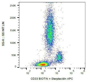 Anti-CD33 Mouse Monoclonal Antibody [Clone: HIM3-4] (Biotin)