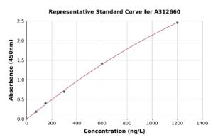 Representative standard curve for Human DMXL2 ELISA kit (A312660)