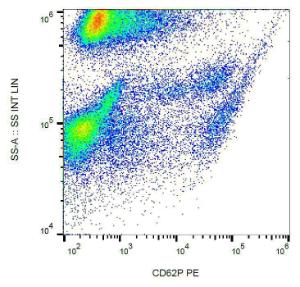 Surface staining of human peripheral blood with Anti-CD62P Antibody (A85788)