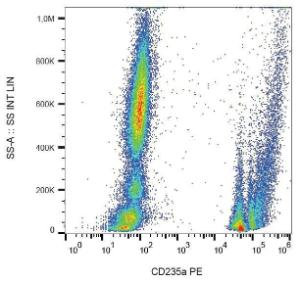 Anti-CD235a antibody