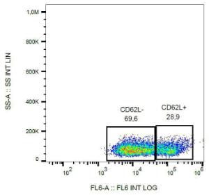 Anti-CD62L Mouse Monoclonal Antibody [Clone: LT-TD180] (APC (Allophycocyanin))