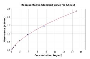 Representative standard curve for Human Osteocalcin ELISA kit (A74915)