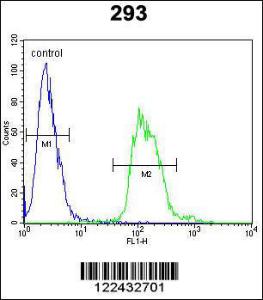 Anti-TAC1 Rabbit Polyclonal Antibody (Biotin)