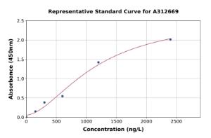 Representative standard curve for Human ApoER2 ELISA kit (A312669)