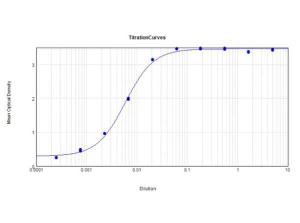 Anti-KLH Mouse monoclonal antibody [clone: 12B4.G3.A8]