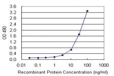 Anti-TNFRSF6B Mouse Monoclonal Antibody (Biotin)