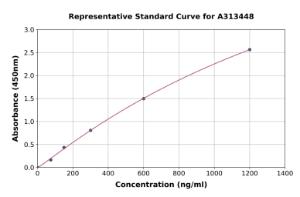 Representative standard curve for human MEPEELISAkit ELISA kit (A313448)