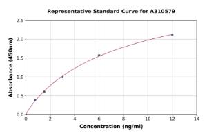 Representative standard curve for Human PADI4/PAD4 ELISA kit (A310579)