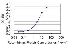 Anti-TNFRSF13B Mouse Monoclonal Antibody (Biotin)