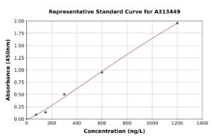 Representative standard curve for mouse LSR ELISA kit (A313449)