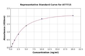 Representative standard curve for Human Asporin ELISA kit (A77715)