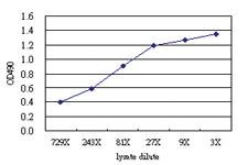 Anti-DUT Antibody Pair