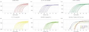 Qscript lyo 1-step multiplex results