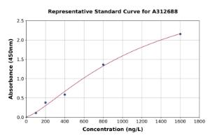 Representative standard curve for Mouse BD-3 ELISA kit (A312688)