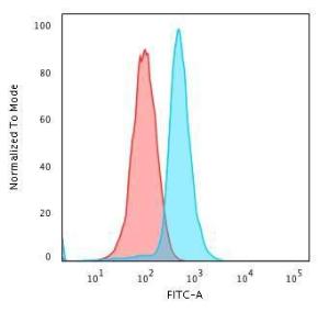 Antibody anti-BCL10 RBL10411 100 µg