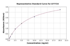 Representative standard curve for Rat SERCA1 ATPase ELISA kit (A77724)